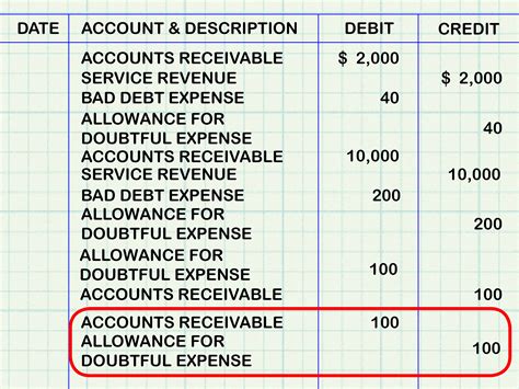 While you look at the inventory equation presented in this chapter, you will see the cost of goods sold. . The objectives when accounting for accounts receivable and bad debts are to